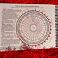 Cycle charting double book set